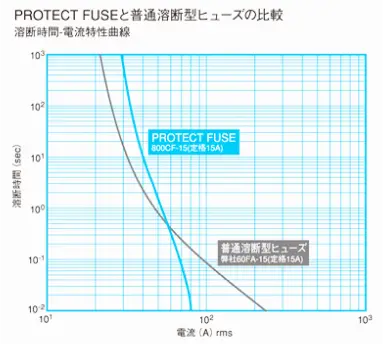 HINODE PROTECT FUSEのアプリケーション