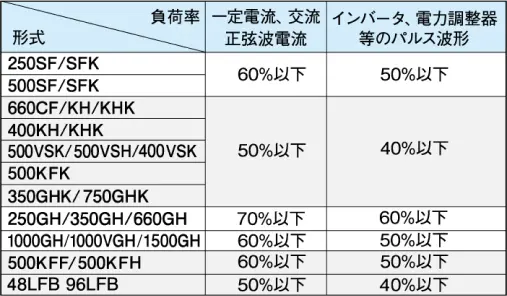 通常電流