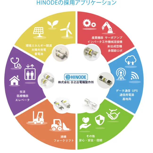 HINODEの採用アプリケーション